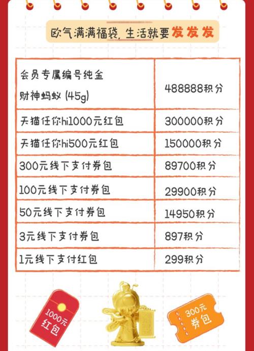 淘宝积分怎么换购其他商品