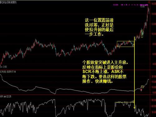 筹码峰压缩度怎么计算