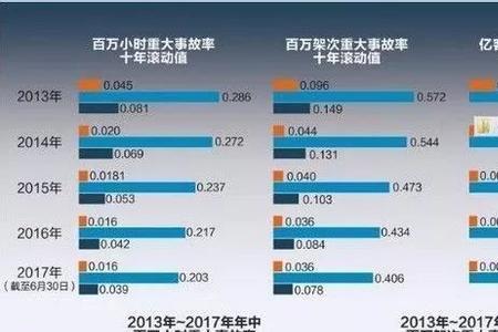 民航法规对于民航安全的重要性