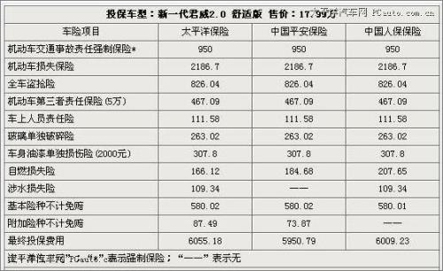 汽车保险一年比一年少多少