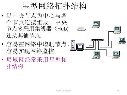 星型拓扑结构是