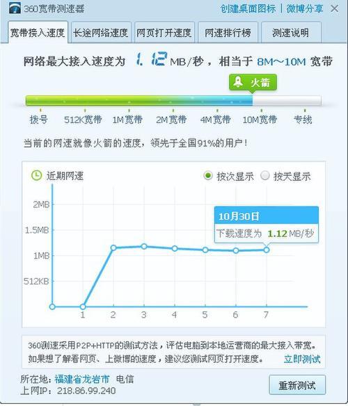 电信宽带20兆网速怎么样