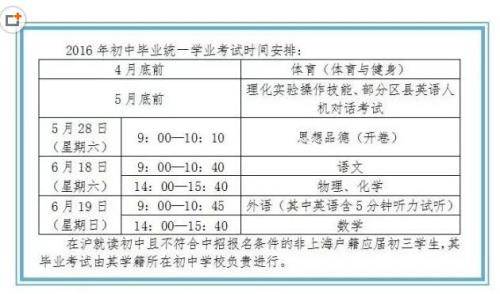 中考复核科目是什么意思