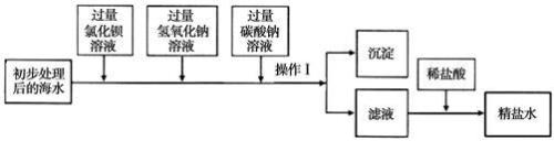 古代碳酸钠怎么制取