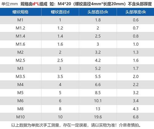 8个螺丝是m几的