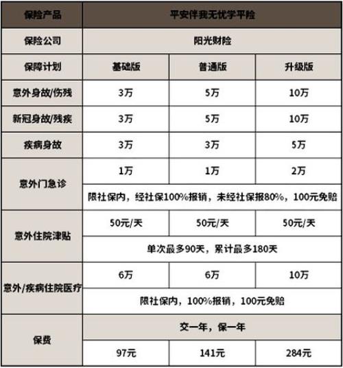 平安合家欢意外医疗怎么报销