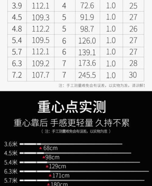 汉鼎28调什么意思