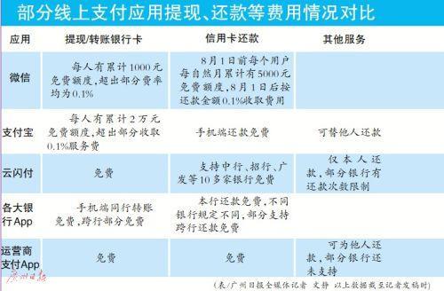 微信转账单笔限额多少