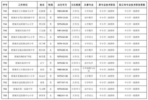 小学高级教师是职务几级