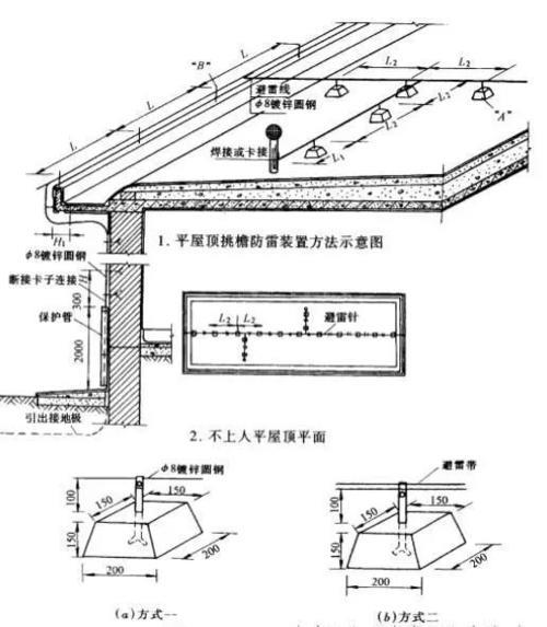 避雷带怎么预埋