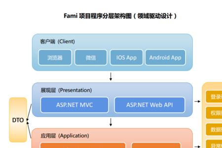 net框架主要是哪几部分组成