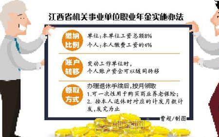 职业年金个人查询系统