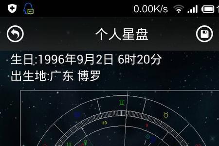 1980年4月2号是什么星座