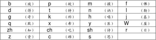 手这个字的韵母是后响韵母