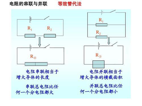 横截面积越大电阻越小什么原理