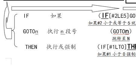 宏程序平方根什么意思