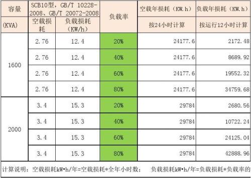 线路负载率计算方法