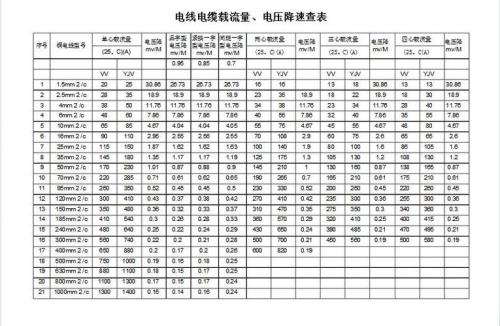 三相220v电机电流计算公式