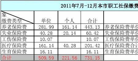 社保缴费基数是个人账户吗