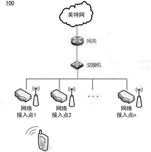 internet网络正确使用方法