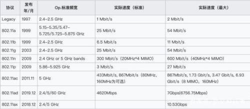 移动网络与wifi哪个快