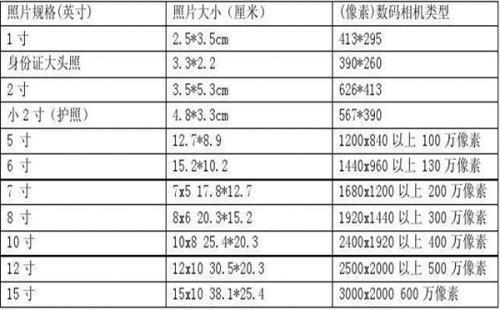 一寸长是多长