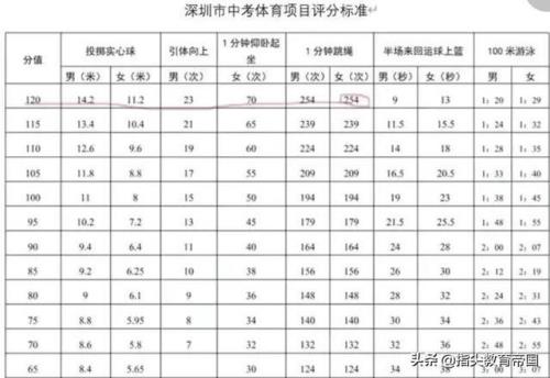 80码每秒能跑多少米