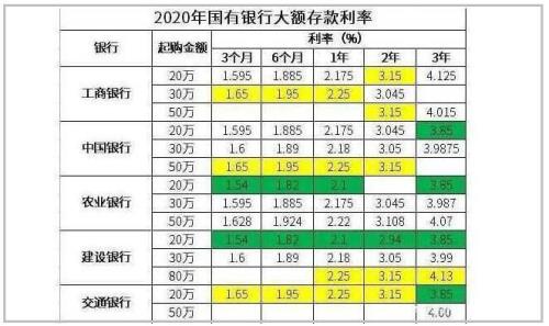 五十万一年定期多少利息