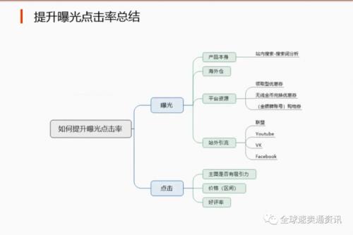 曝光率和点击率的区别是什么