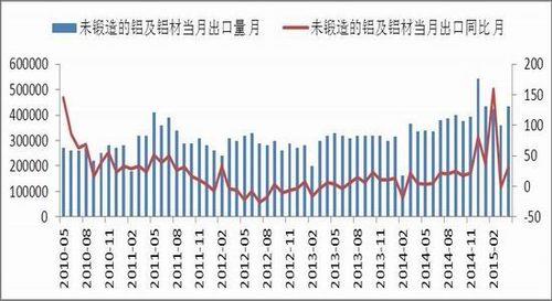 为什么伦铝比沪铝便宜