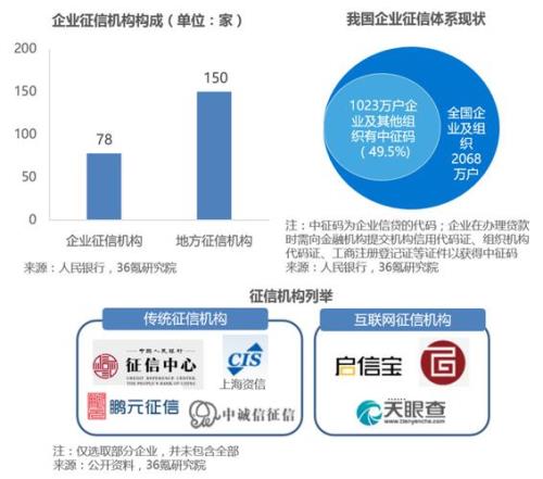 企业的中征码是什么意思