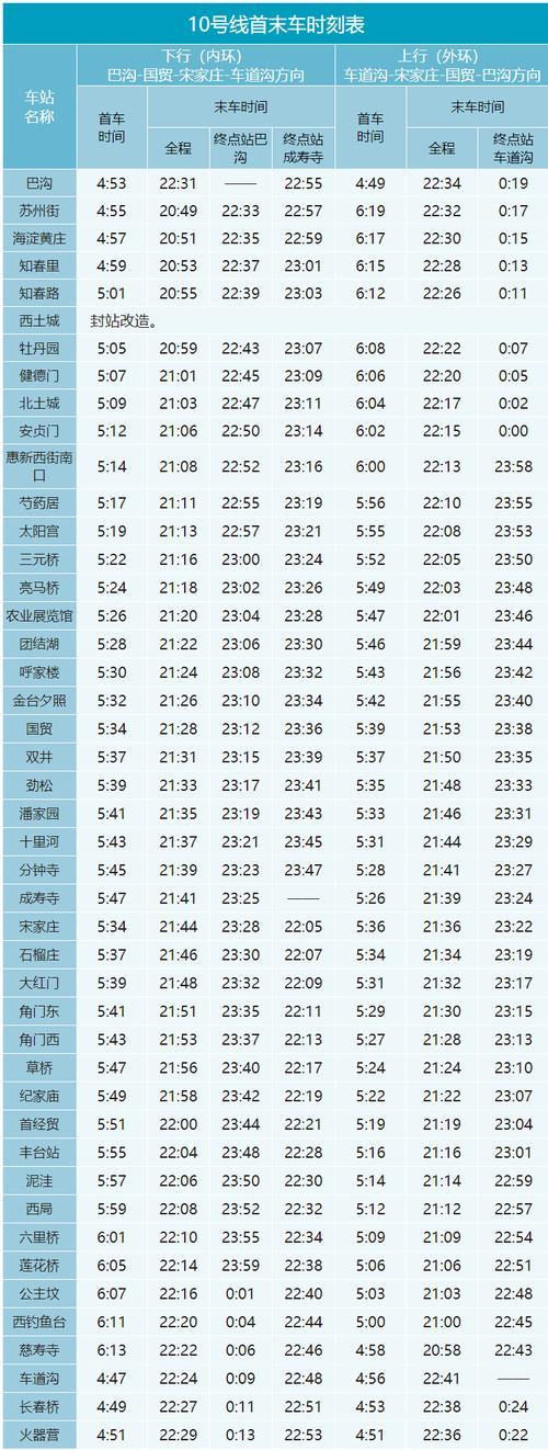 地铁四号线时刻表