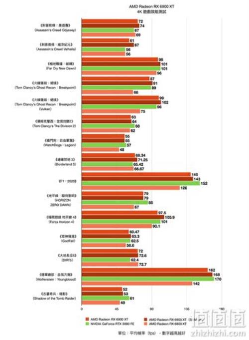 amd 850相当于哪个档次