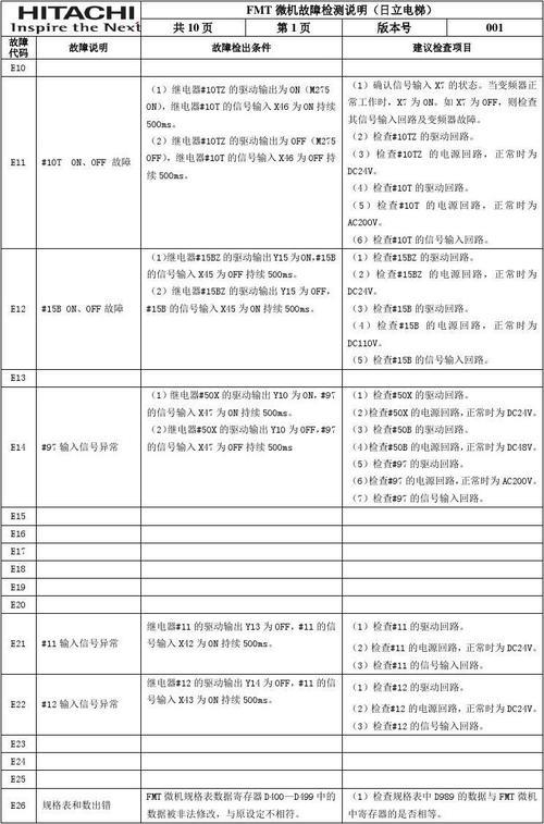 电梯故障显示jx代表什么故障