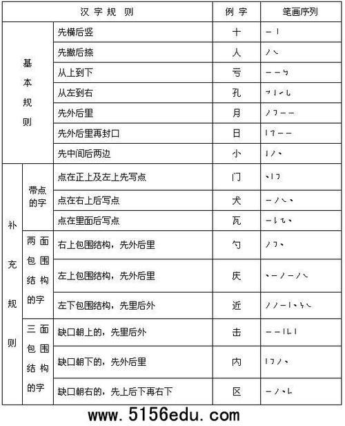 天字笔顺规则