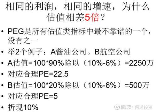 100万的百分之20利润是多少