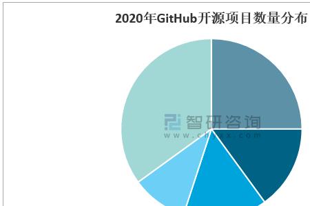 项目数量是什么