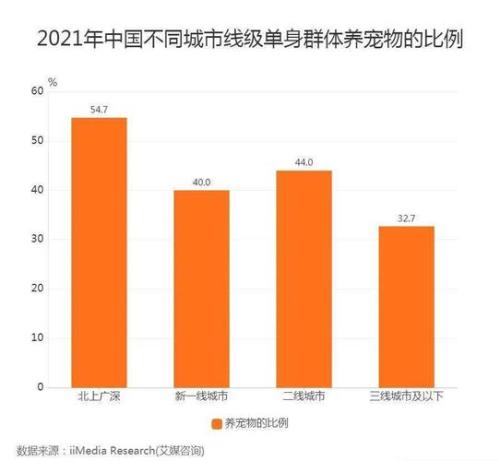 成都单身男女比例2021