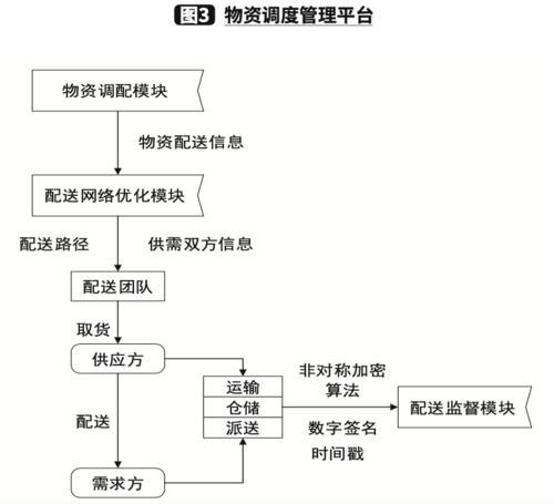 物流时效性