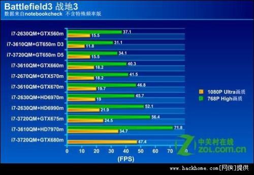 显卡占用4%正常不