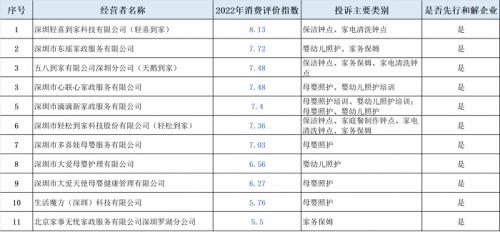 深圳家政排名