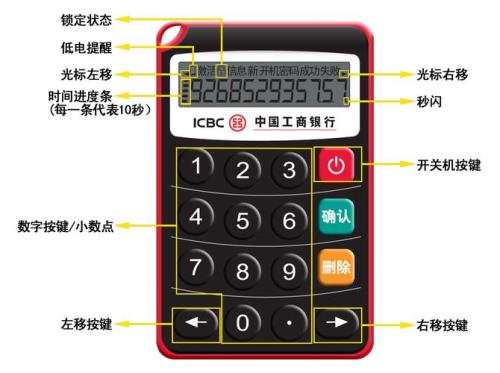 电子支付密码器现在还用吗