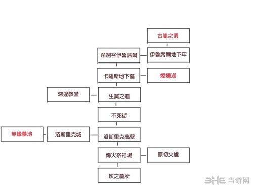 黑魂3逃脱者怎么打