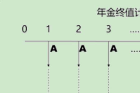 年金成本法计算公式