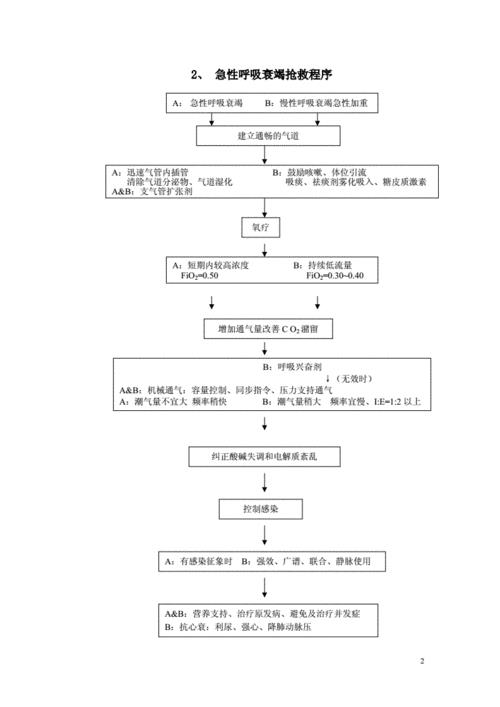 icu流程