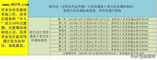 1992年至2024年退休工龄多少年