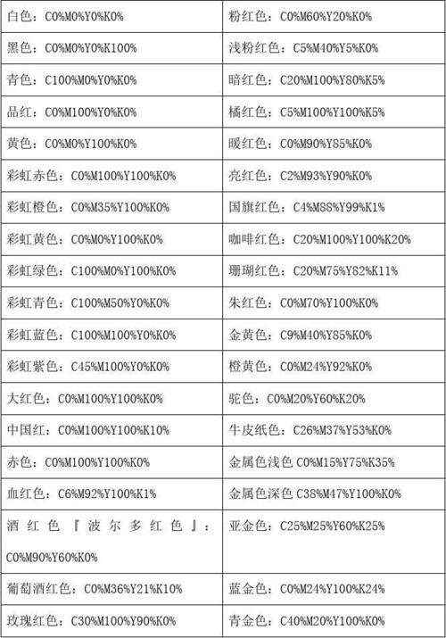 ai怎么查看cmyk色值