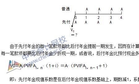 n期先付年金与n期后付年金