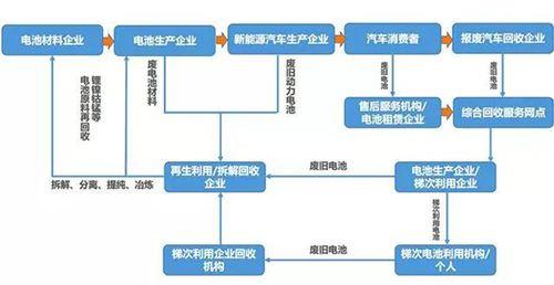 电瓶报废后如何处理