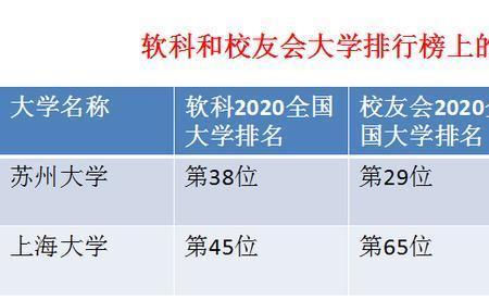 苏州大学4分制绩点对照表